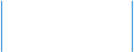 Reiseberichte