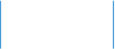 Unterkünfte
